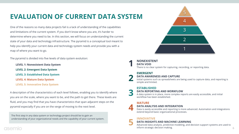 data maturity ebook preview page: levels of data maturity